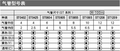 ST_3